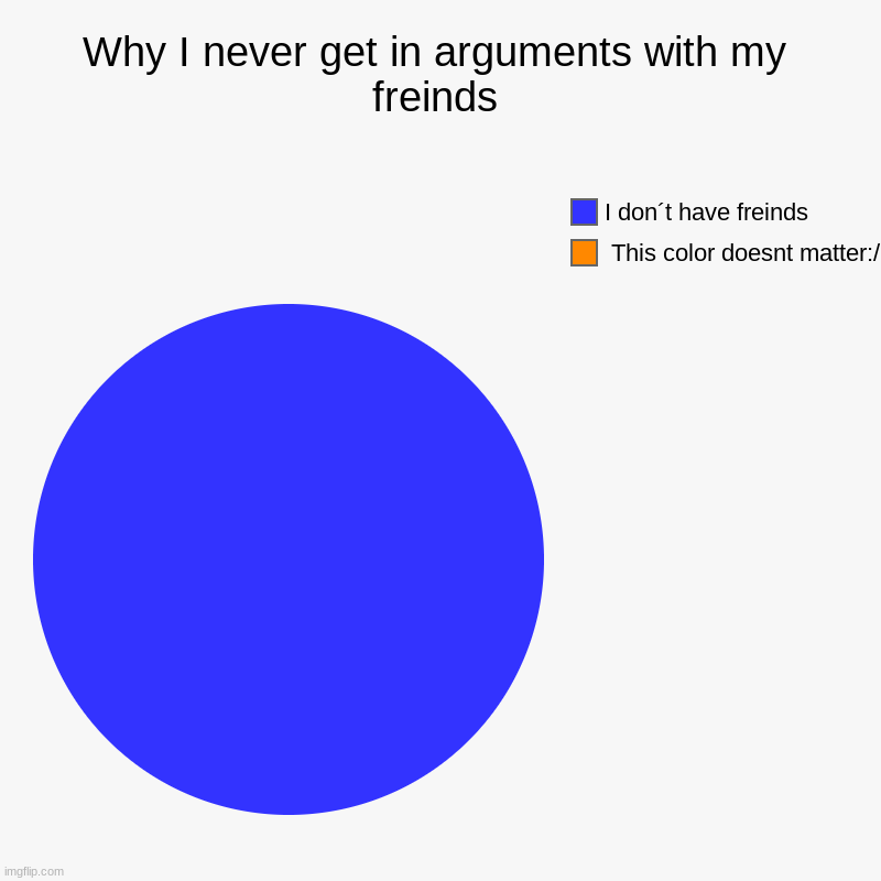 Why I never get in arguments with my freinds |  This color doesnt matter:/, I don´t have freinds | image tagged in charts,pie charts | made w/ Imgflip chart maker