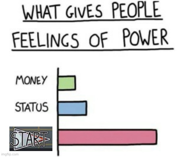 True tho | image tagged in what gives people feelings of power,among us,funny,start,so true,true dat | made w/ Imgflip meme maker