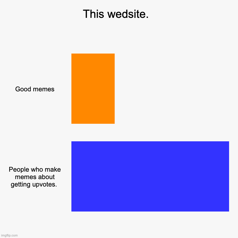 This wedsite.  | Good memes, People who make memes about getting upvotes. | image tagged in charts,bar charts | made w/ Imgflip chart maker