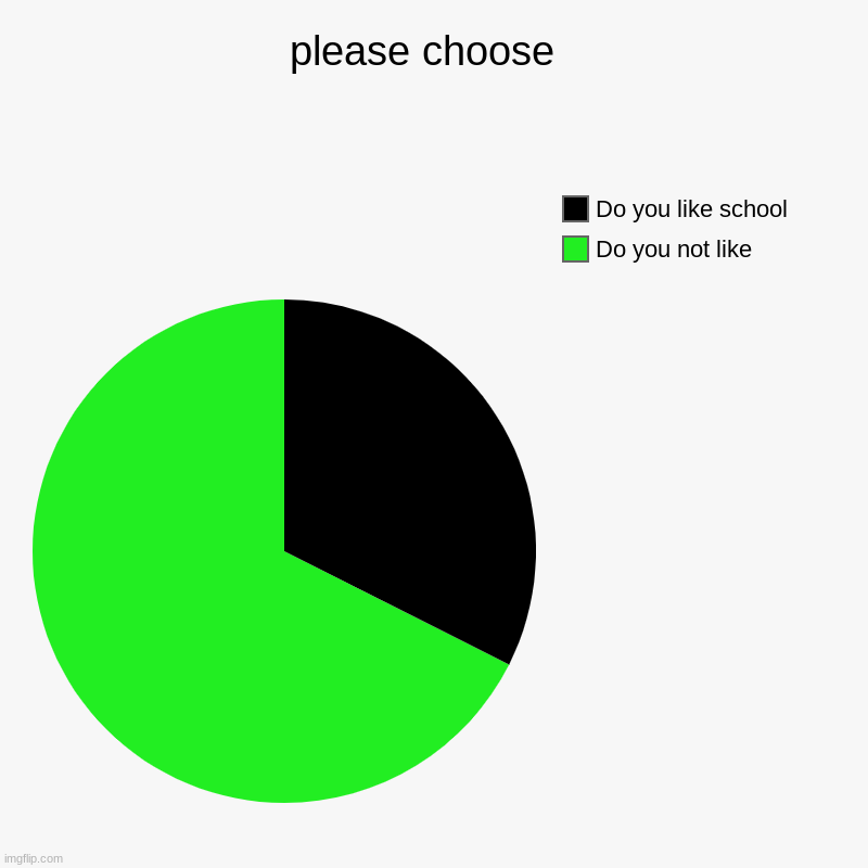 please choose | please choose  | Do you not like , Do you like school | image tagged in charts,pie charts | made w/ Imgflip chart maker