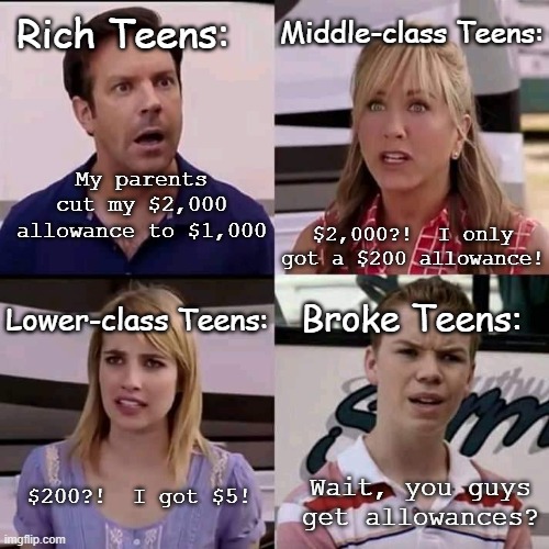 We are the millers | Middle-class Teens:; Rich Teens:; $2,000?!  I only got a $200 allowance! My parents cut my $2,000 allowance to $1,000; Lower-class Teens:; Broke Teens:; $200?!  I got $5! Wait, you guys get allowances? | image tagged in we are the millers,meme,will poulter,wait you guys get,millers meme,we are the millers meme | made w/ Imgflip meme maker