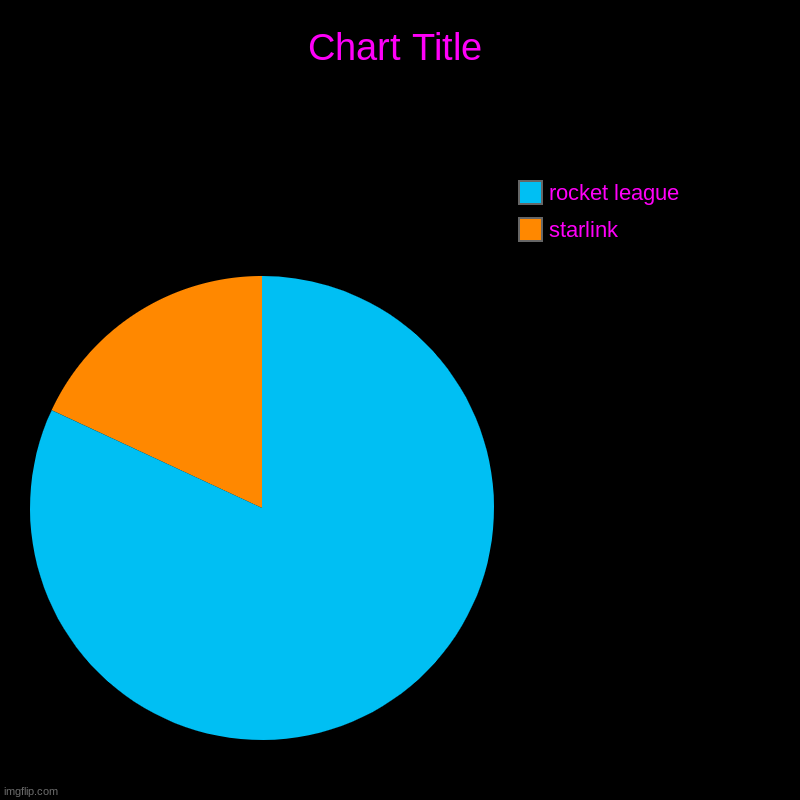 starlink, rocket league | image tagged in charts,pie charts | made w/ Imgflip chart maker