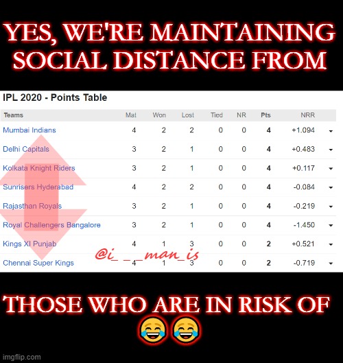 After three consecutive loss of csk | YES, WE'RE MAINTAINING  SOCIAL DISTANCE FROM; @i_ _ _man_is; THOSE WHO ARE IN RISK OF 
😂😂 | image tagged in cricket | made w/ Imgflip meme maker