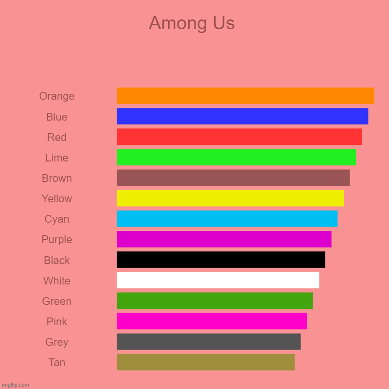 Pick An Color For Your Among Us Character! | Among Us | Orange, Blue, Red, Lime, Brown, Yellow, Cyan, Purple, Black, White, Green, Pink, Grey, Tan | image tagged in charts,bar charts,among us | made w/ Imgflip chart maker