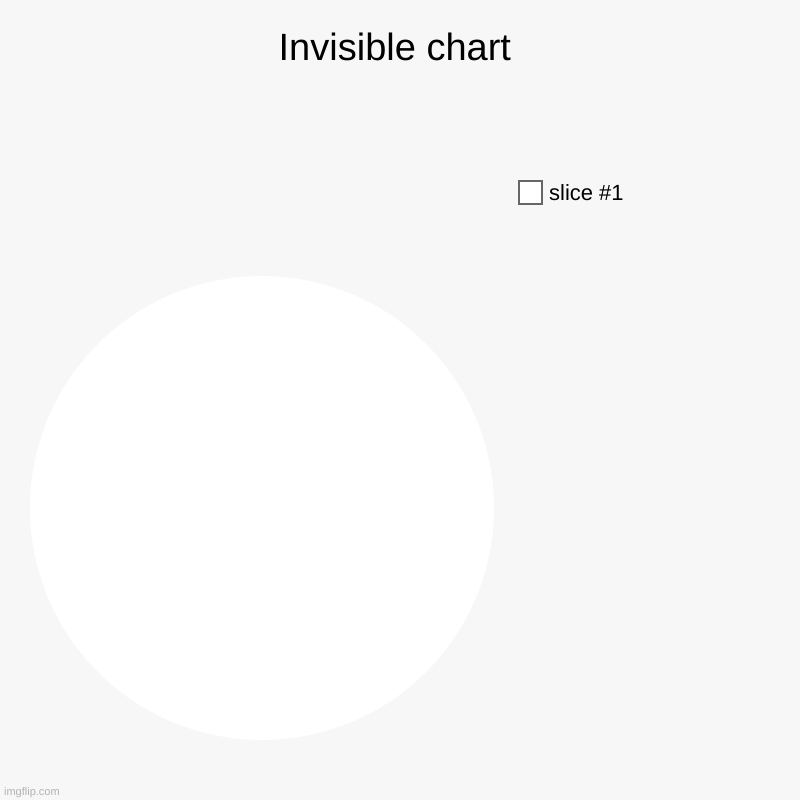 majiccccccc | Invisible chart | | image tagged in charts,pie charts | made w/ Imgflip chart maker