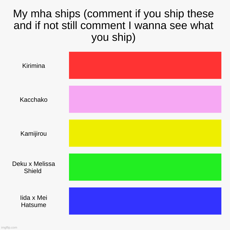 OwO ships | My mha ships (comment if you ship these and if not still comment I wanna see what you ship) | Kirimina, Kacchako, Kamijirou, Deku x Melissa  | image tagged in charts,bar charts | made w/ Imgflip chart maker