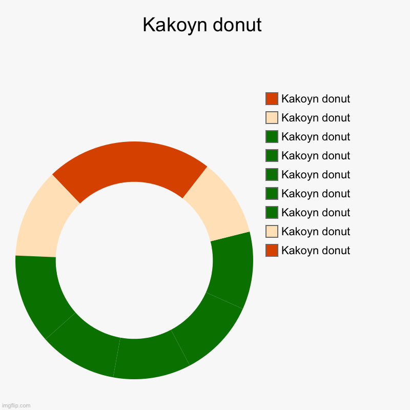 Kakoyn donut | Kakoyn donut | Kakoyn donut, Kakoyn donut, Kakoyn donut, Kakoyn donut, Kakoyn donut, Kakoyn donut, Kakoyn donut, Kakoyn donut, Kakoyn donut | image tagged in charts,donut charts,cry | made w/ Imgflip chart maker