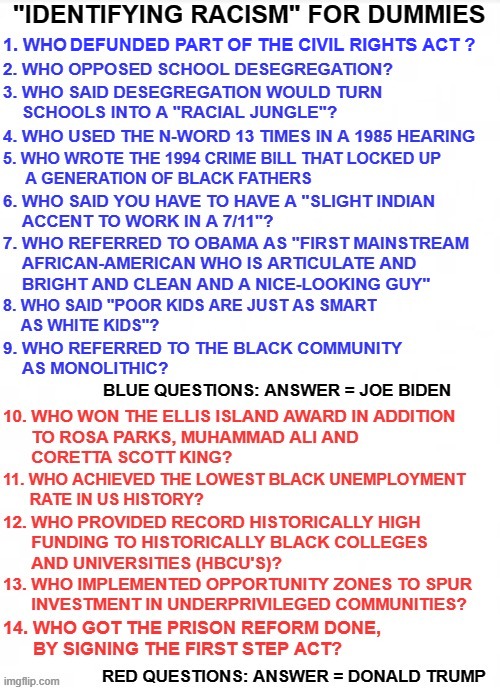 Identifying Racism 101 | DEFUNDED PART OF THE CIVIL RIGHTS ACT ? | image tagged in biden racist,trump racist,hbcu,first step act,criminal justice reform,blexit | made w/ Imgflip meme maker