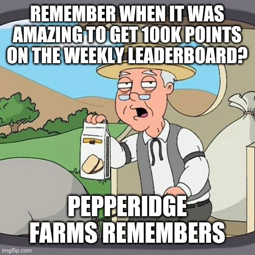 Pepperidge Farm Remembers Meme | REMEMBER WHEN IT WAS AMAZING TO GET 100K POINTS ON THE WEEKLY LEADERBOARD? PEPPERIDGE FARMS REMEMBERS | image tagged in memes,pepperidge farm remembers | made w/ Imgflip meme maker