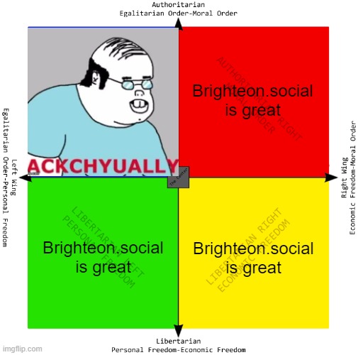 Bright eon is great, but ackchyually... | Brighteon.social is great; Brighteon.social is great; Brighteon.social is great | image tagged in political compass,social media,free speech,freedom,patriots,patriotic | made w/ Imgflip meme maker