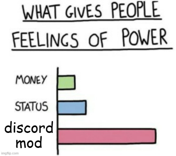 discord mods suck | discord mod | image tagged in what gives people feelings of power,discord,funny,memes | made w/ Imgflip meme maker