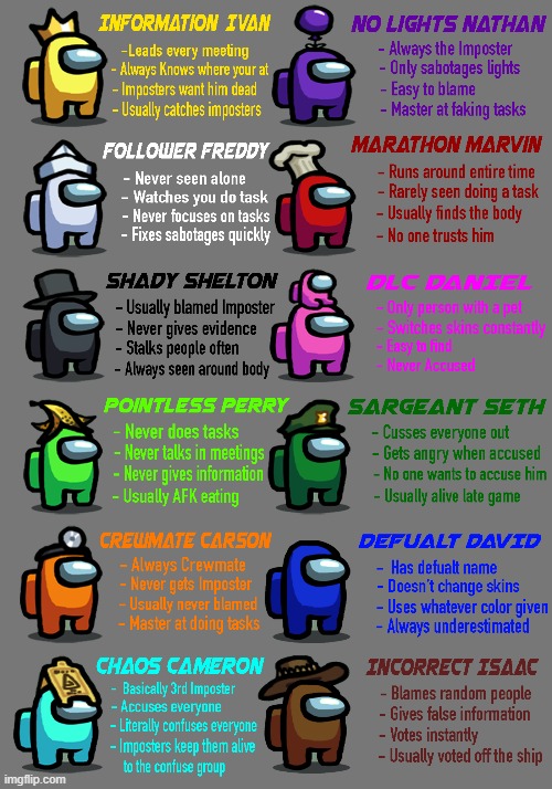 types of among us players | image tagged in among us,color | made w/ Imgflip meme maker