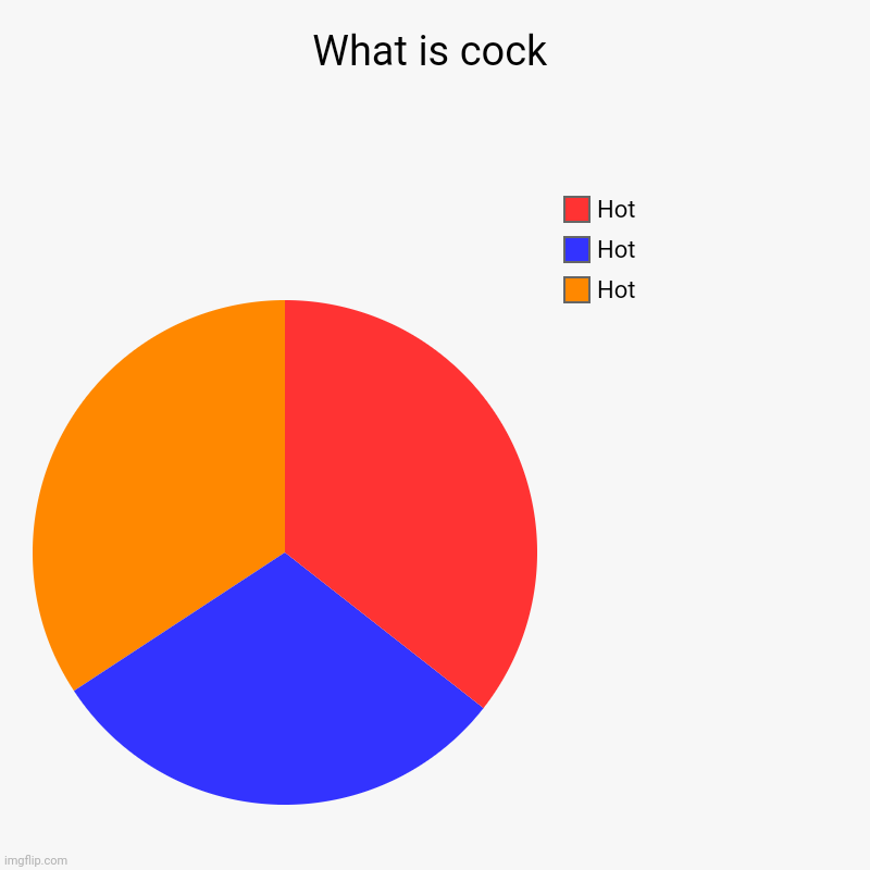 What is cock | Hot, Hot, Hot | image tagged in charts,pie charts | made w/ Imgflip chart maker