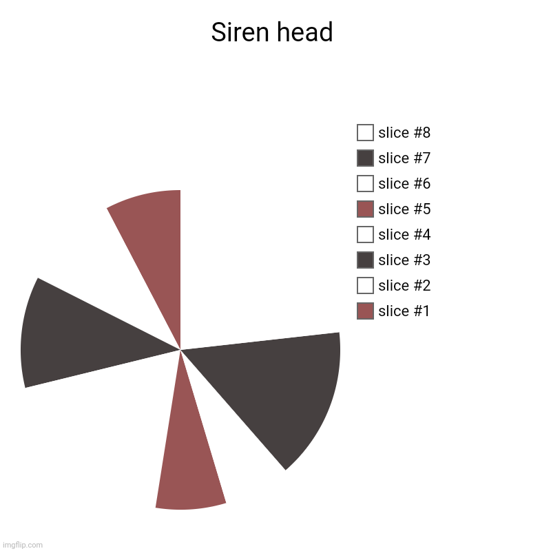 Siren head | Siren head | | image tagged in charts,pie charts,siren head | made w/ Imgflip chart maker