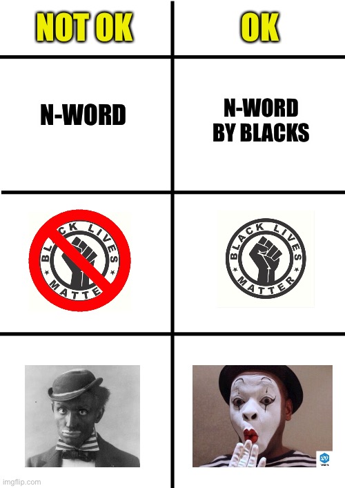 Equity? | NOT OK; OK; N-WORD BY BLACKS; N-WORD | image tagged in comparison chart,equity,seperate and unequal | made w/ Imgflip meme maker