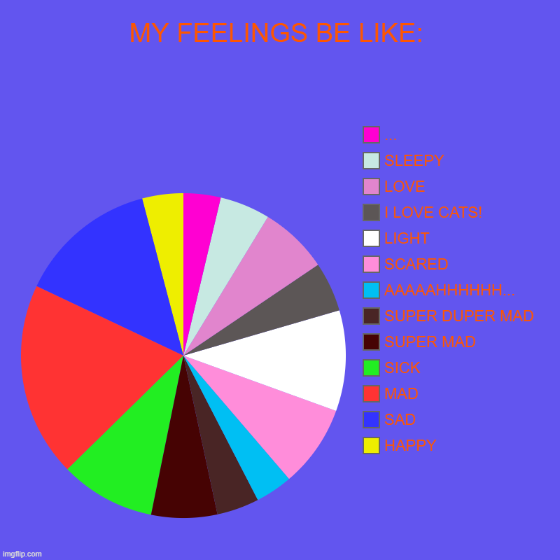 MY FEELINGS CHART | MY FEELINGS BE LIKE: | HAPPY, SAD, MAD, SICK, SUPER MAD, SUPER DUPER MAD, AAAAAHHHHHH..., SCARED, LIGHT, I LOVE CATS!, LOVE, SLEEPY, ... | image tagged in charts,pie charts | made w/ Imgflip chart maker