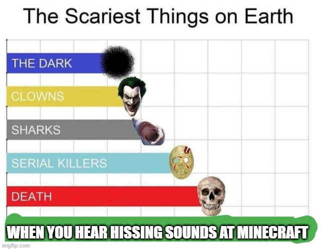 scariest things on earth | WHEN YOU HEAR HISSING SOUNDS AT MINECRAFT | image tagged in scariest things on earth,minecraft creeper | made w/ Imgflip meme maker