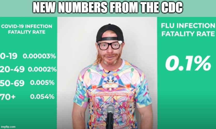 Why am I getting more facts from Comedians, Imgflip, and the Babylon Bee now? | NEW NUMBERS FROM THE CDC | image tagged in wuhan,virus,coronavirus,covid-19,open the country,pray for president trump | made w/ Imgflip meme maker