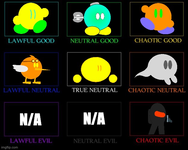 Alignment Chart | N/A; N/A | image tagged in alignment chart | made w/ Imgflip meme maker