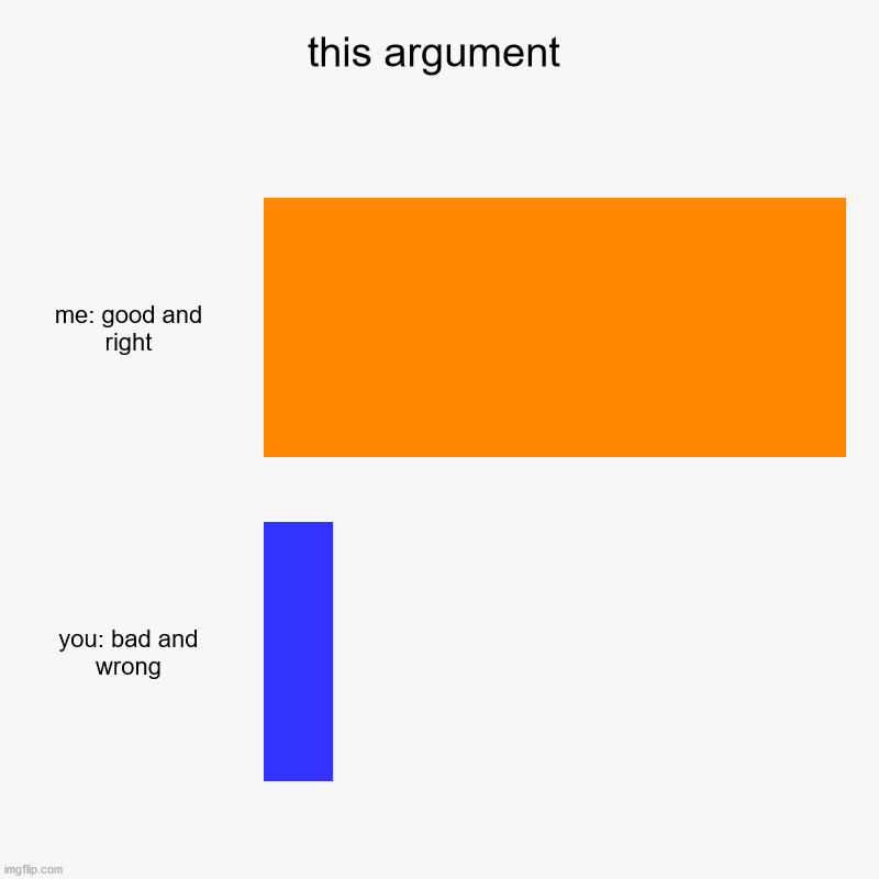 They said citation needed | this argument | me: good and right, you: bad and wrong | image tagged in charts,bar charts | made w/ Imgflip chart maker