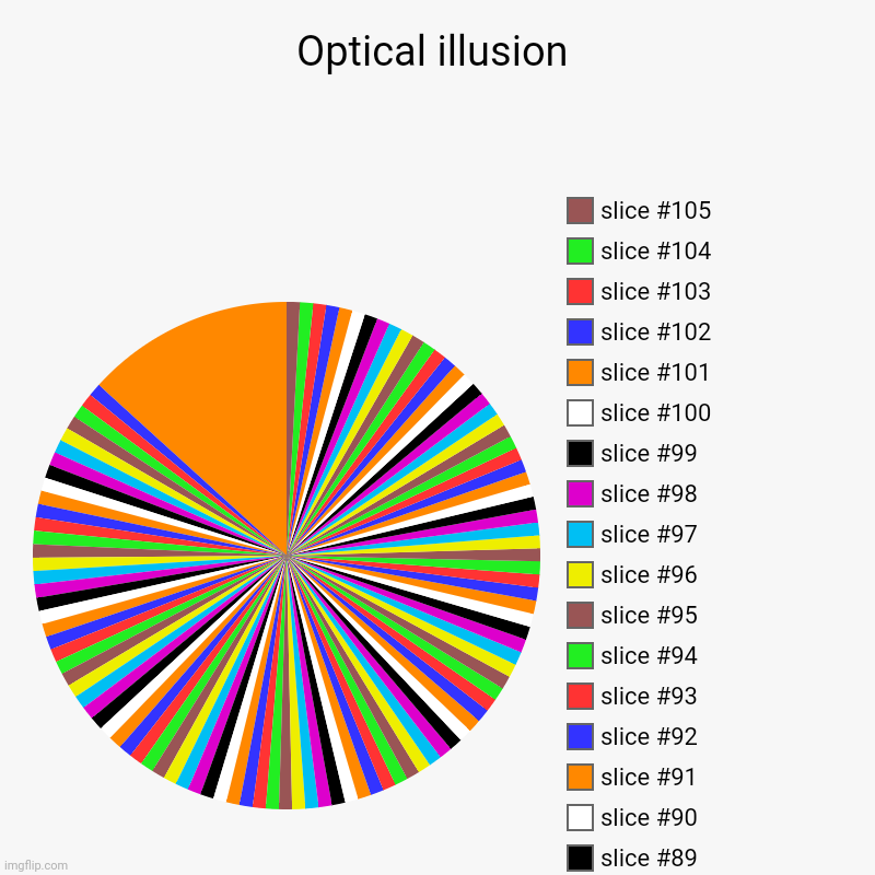 Ye | Optical illusion | | image tagged in charts,pie charts | made w/ Imgflip chart maker