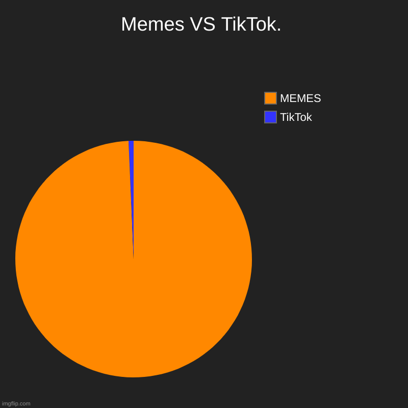 Memes VS TikTok | Memes VS TikTok. | TikTok, MEMES | image tagged in charts,pie charts | made w/ Imgflip chart maker