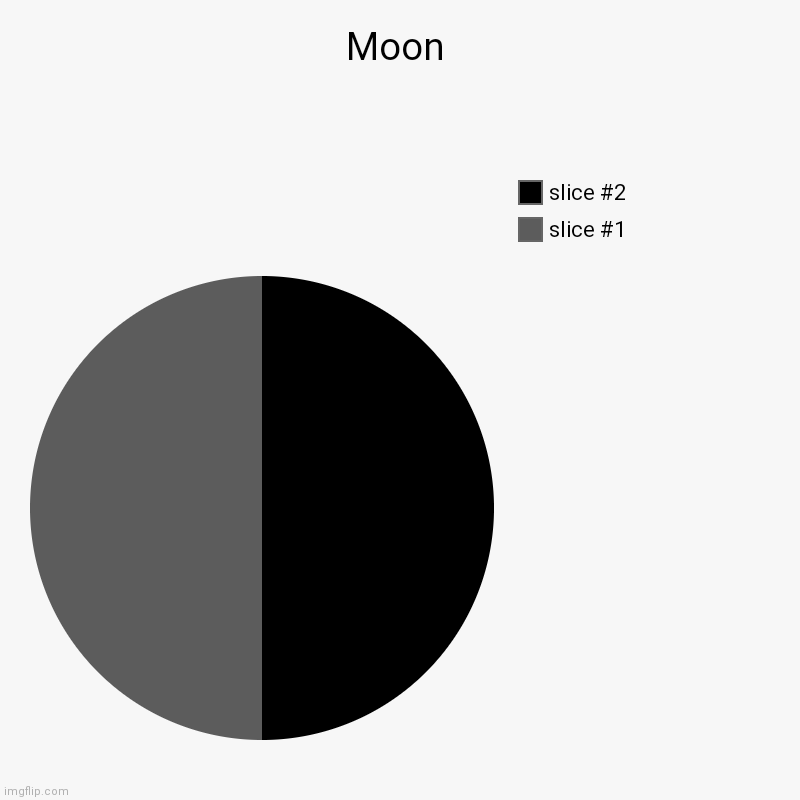 Moon | | image tagged in charts,pie charts | made w/ Imgflip chart maker