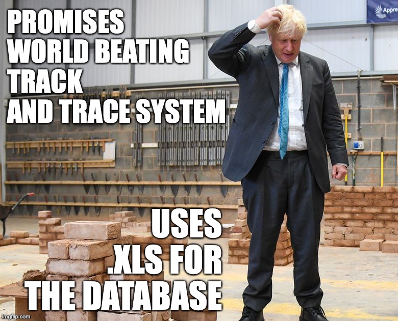 World Beating Track and Trace | PROMISES WORLD BEATING TRACK AND TRACE SYSTEM; USES .XLS FOR THE DATABASE | image tagged in world beating track and trace | made w/ Imgflip meme maker