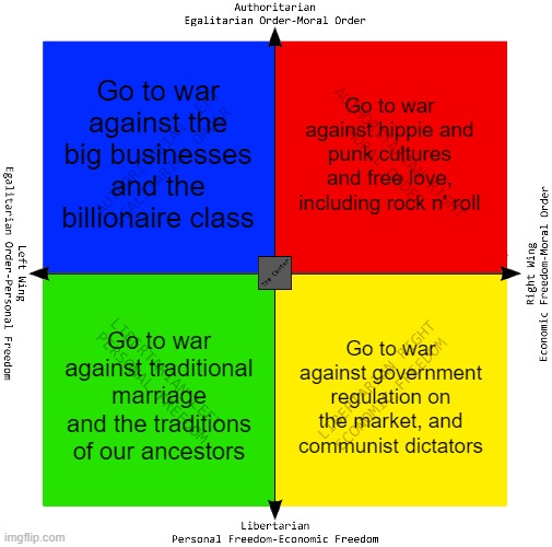 War against... | Go to war against the big businesses and the billionaire class; Go to war against hippie and punk cultures and free love, including rock n' roll; Go to war against traditional marriage and the traditions of our ancestors; Go to war against government regulation on the market, and communist dictators | image tagged in political compass,political meme,you dare use my own spells against me,marriage equality,business,because capitalism | made w/ Imgflip meme maker
