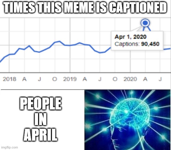 TIMES THIS MEME IS CAPTIONED; PEOPLE IN APRIL | image tagged in expanding brain two frames,expanding brain,memes,imgflip | made w/ Imgflip meme maker
