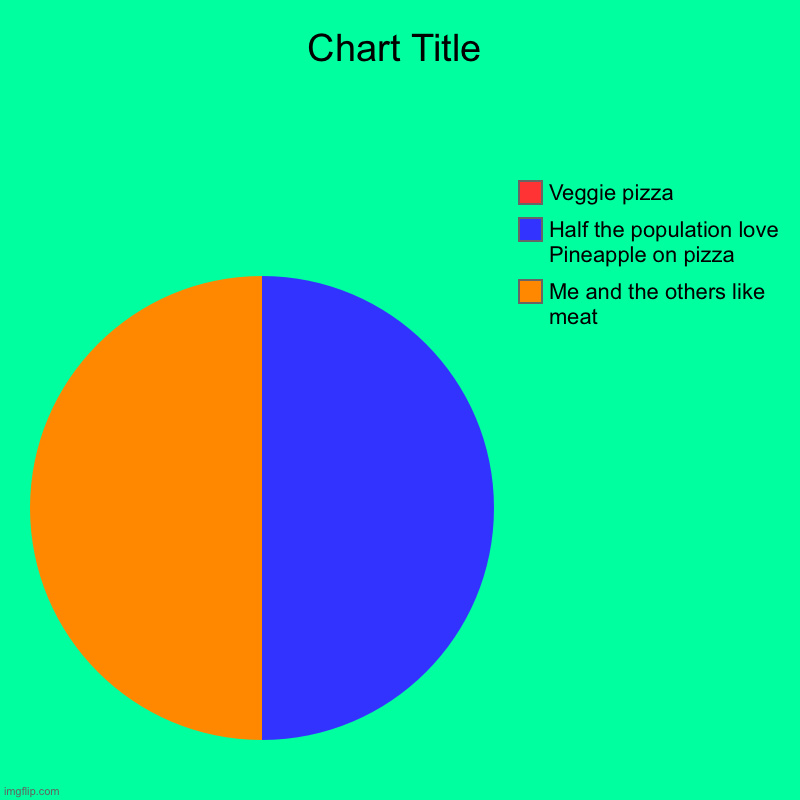 Me and the others like meat, Half the population love Pineapple on pizza, Veggie pizza | image tagged in charts,pie charts | made w/ Imgflip chart maker