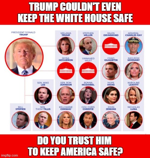 Covid outbreak grips White House | TRUMP COULDN'T EVEN KEEP THE WHITE HOUSE SAFE; DO YOU TRUST HIM
 TO KEEP AMERICA SAFE? | image tagged in trump unfit unqualified dangerous,donald trump you're fired,covid19,white house,epic fail,safety first | made w/ Imgflip meme maker