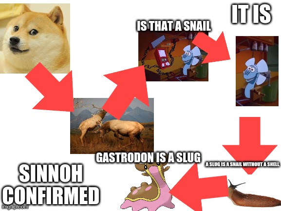 Blank White Template | IT IS; IS THAT A SNAIL; GASTRODON IS A SLUG; SINNOH CONFIRMED; A SLUG IS A SNAIL WITHOUT A SHELL | image tagged in blank white template | made w/ Imgflip meme maker