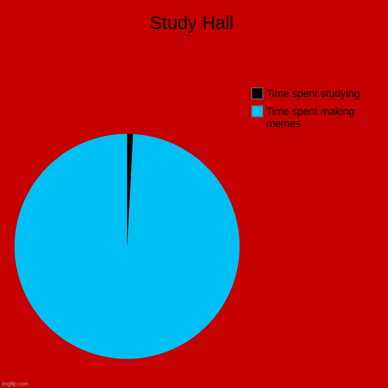 Study Hall | Time spent making memes, Time spent studying | image tagged in charts,pie charts | made w/ Imgflip chart maker
