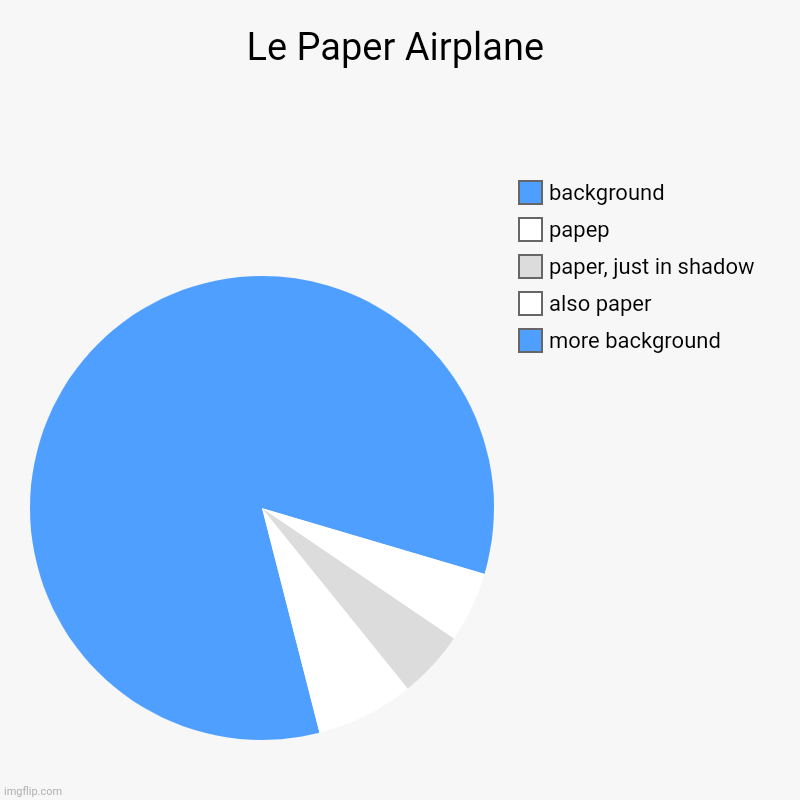 Le Paper Airplane | more background, also paper, paper, just in shadow, papep, background | image tagged in charts,pie charts | made w/ Imgflip chart maker