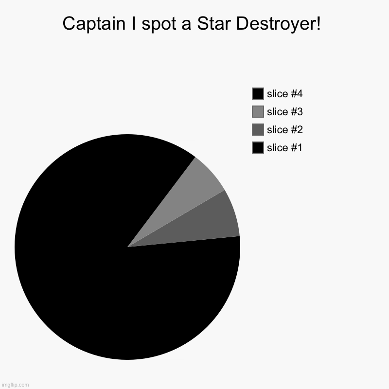 Star Destroyers | Captain I spot a Star Destroyer! | | image tagged in charts,pie charts,star wars,funny,memes,star destroyer | made w/ Imgflip chart maker