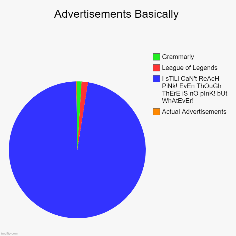 Advertisements Basically | Actual Advertisements, I sTiLl CaN't ReAcH PiNk! EvEn ThOuGh ThErE iS nO pInK! bUt WhAtEvEr! , League of Legends, | image tagged in charts,pie charts | made w/ Imgflip chart maker