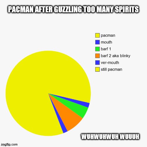 maize runner | PACMAN AFTER GUZZLING TOO MANY SPIRITS; WUHWUHWUH WUUUH | image tagged in pie charts,pacman | made w/ Imgflip meme maker