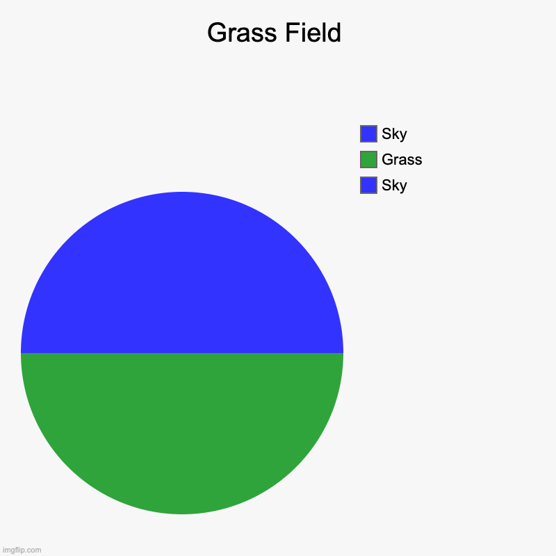 Grass Field | Sky, Grass, Sky | image tagged in charts,pie charts | made w/ Imgflip chart maker