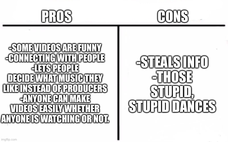 Who Would Win? Meme | PROS CONS -SOME VIDEOS ARE FUNNY
-CONNECTING WITH PEOPLE
-LETS PEOPLE DECIDE WHAT MUSIC THEY LIKE INSTEAD OF PRODUCERS
-ANYONE CAN MAKE VIDE | image tagged in memes,who would win | made w/ Imgflip meme maker