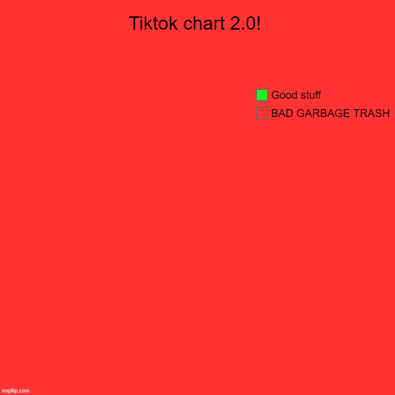 This is my chart about tik tok 2.0! (tik tok still and always will suck) | Tiktok chart 2.0! | BAD GARBAGE TRASH, Good stuff | image tagged in charts,pie charts | made w/ Imgflip chart maker