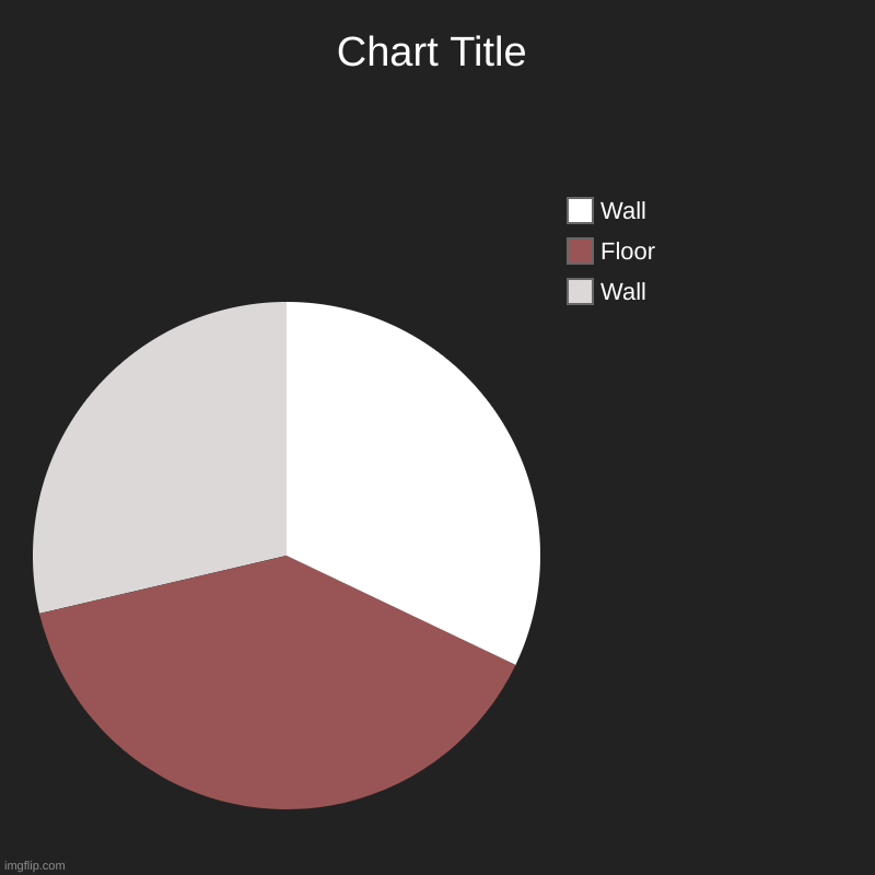 wall | Wall, Floor, Wall | image tagged in charts,pie charts | made w/ Imgflip chart maker