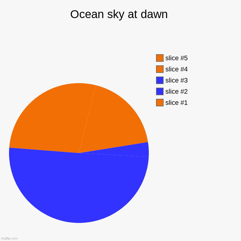 Ocean sky at dawn | | image tagged in charts,pie charts | made w/ Imgflip chart maker