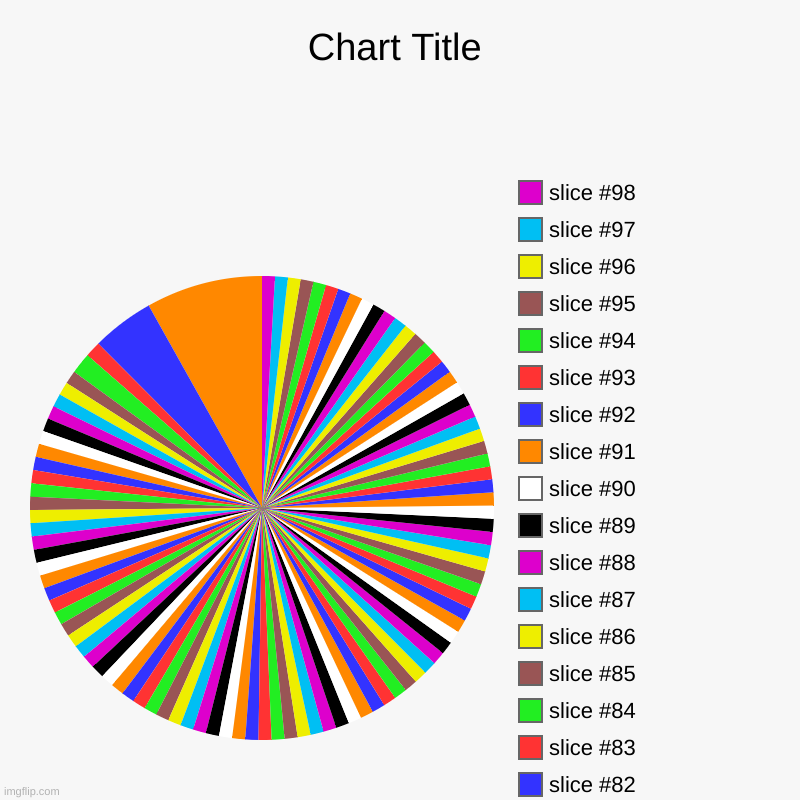 image tagged in charts,pie charts | made w/ Imgflip chart maker