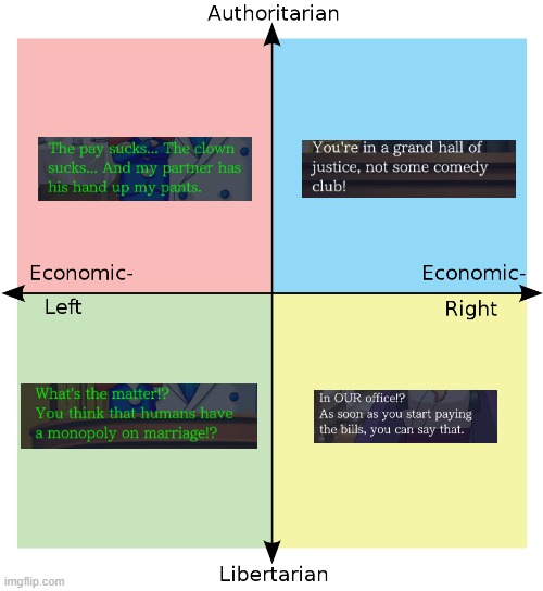 Turnabout Big top across the political compass | image tagged in political compass,ace attorney | made w/ Imgflip meme maker