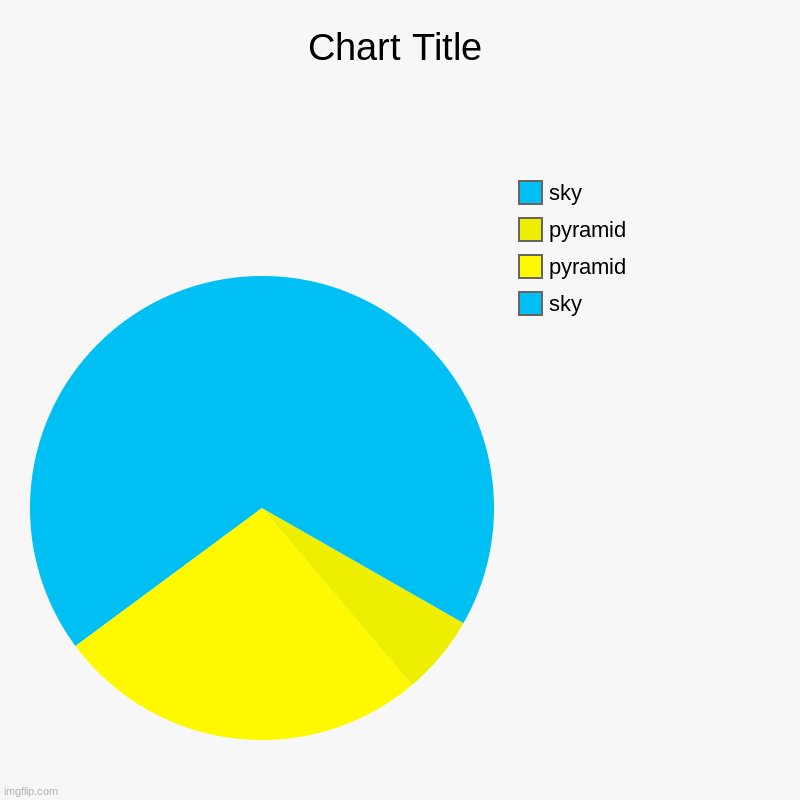 sky, pyramid, pyramid, sky | image tagged in charts,pie charts | made w/ Imgflip chart maker