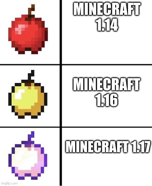 Minecraft apple format | MINECRAFT 1.14; MINECRAFT 1.16; MINECRAFT 1.17 | image tagged in minecraft apple format | made w/ Imgflip meme maker