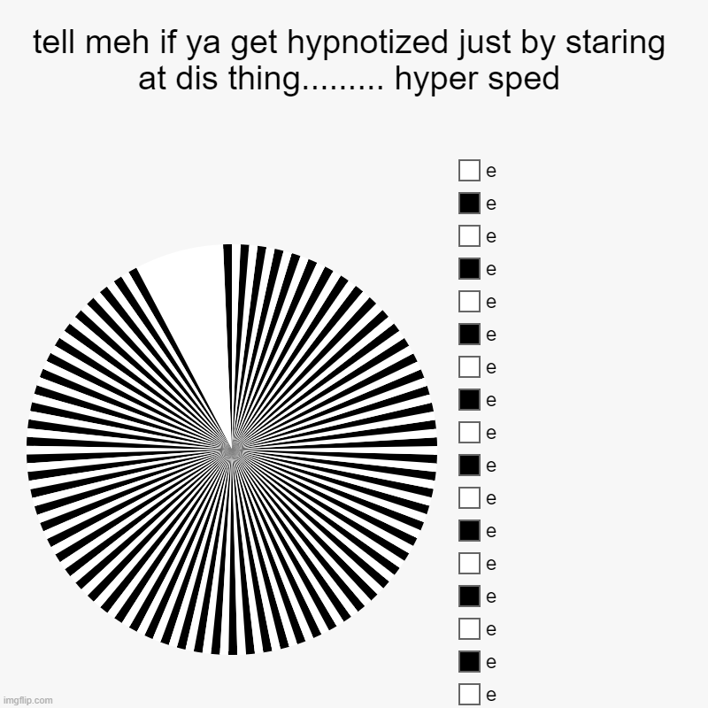 tell meh if ya get hypnotized just by staring at dis thing......... hyper sped |, e, e, e, e, e, e, e, e, e, e, e, e, e, e, e, e, e, e, e | image tagged in charts,pie charts,meme | made w/ Imgflip chart maker