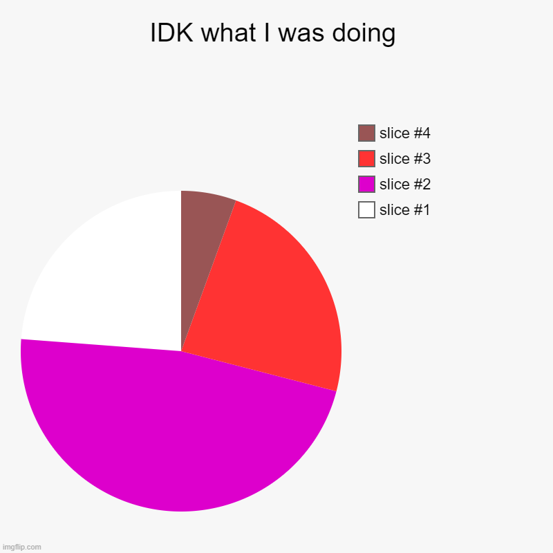 IDK | IDK what I was doing | | image tagged in charts,pie charts | made w/ Imgflip chart maker