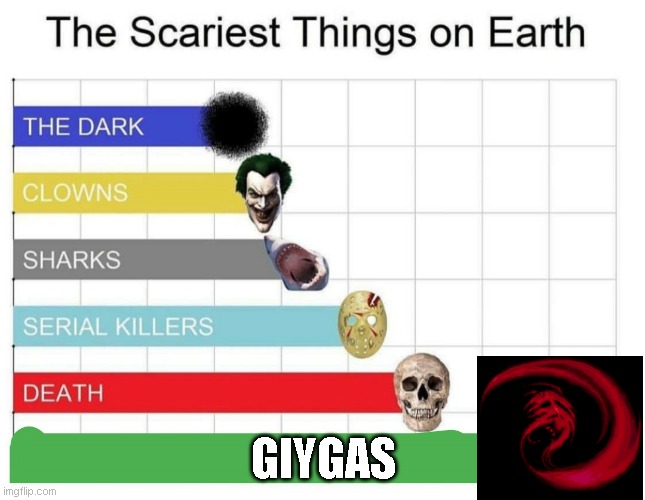 scariest things on earth | GIYGAS | image tagged in scariest things on earth,memes,earthbound | made w/ Imgflip meme maker